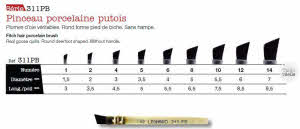 LEONARD Fitch hair porcelain brush deerfoot 311 PB